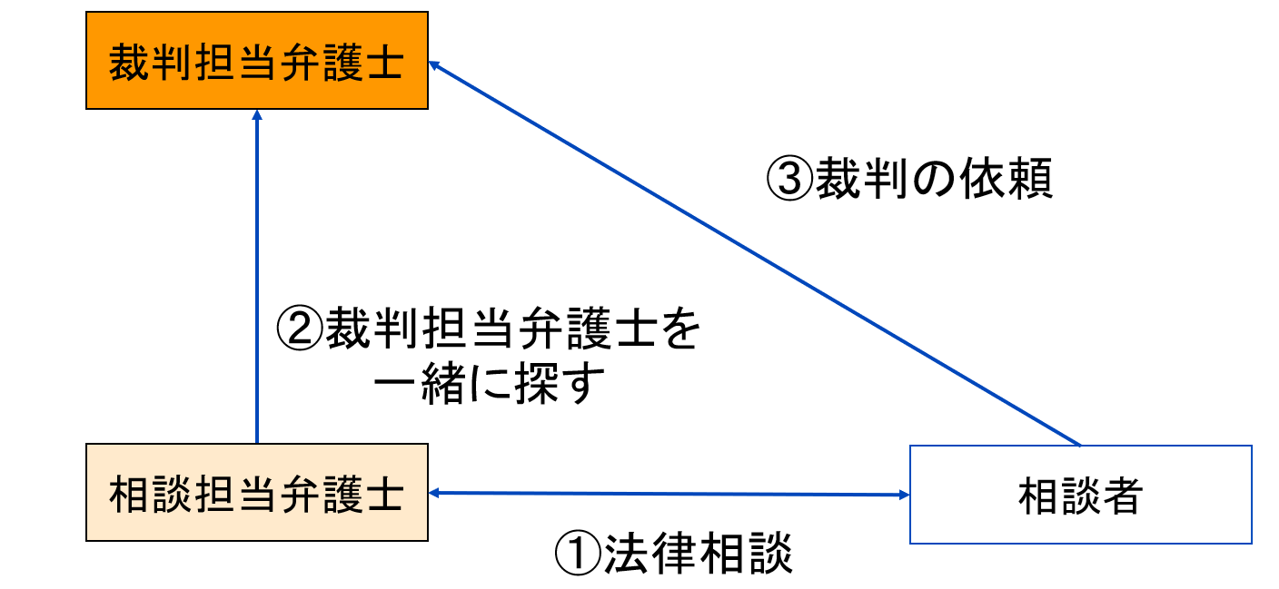 福島　駿太｜第140回受賞者