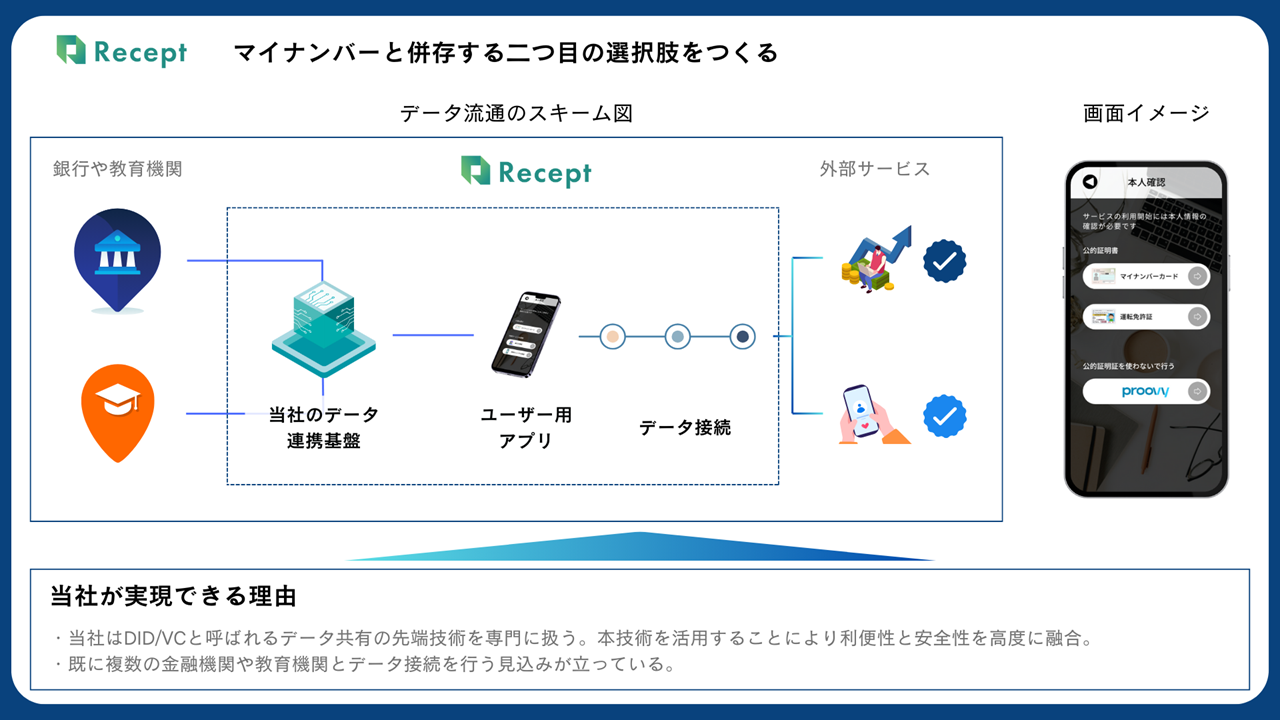 株式会社Recept　proovy事業責任者 大島　拓也｜第140回受賞者