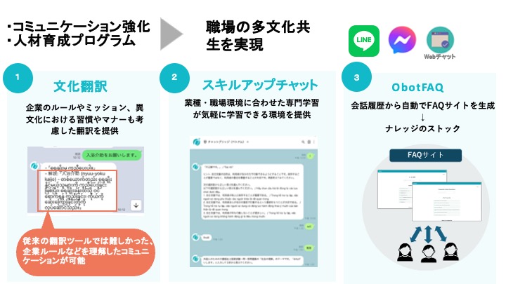 株式会社ObotAI　代表取締役社長 北見　好拡｜第141回受賞者