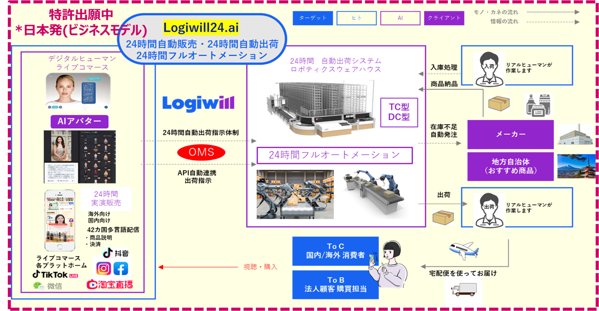 ロジウィルグローバルサプライ株式会社　代表取締役 山口　聖治｜第141回受賞者