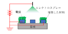 ファイルのサムネイル画像です