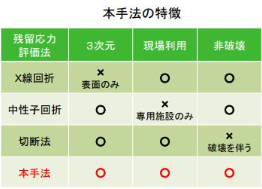 ファイルのサムネイル画像です